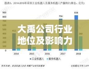 大禹公司行业地位及影响力解析，揭秘排名背后的实力与影响力