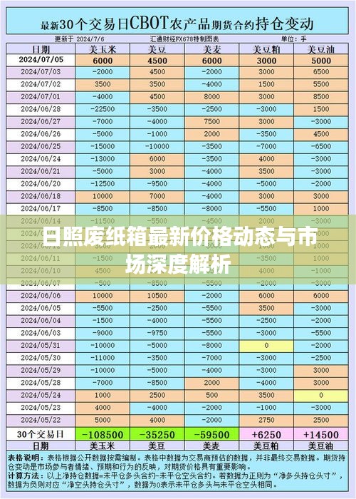 日照废纸箱最新价格动态与市场深度解析