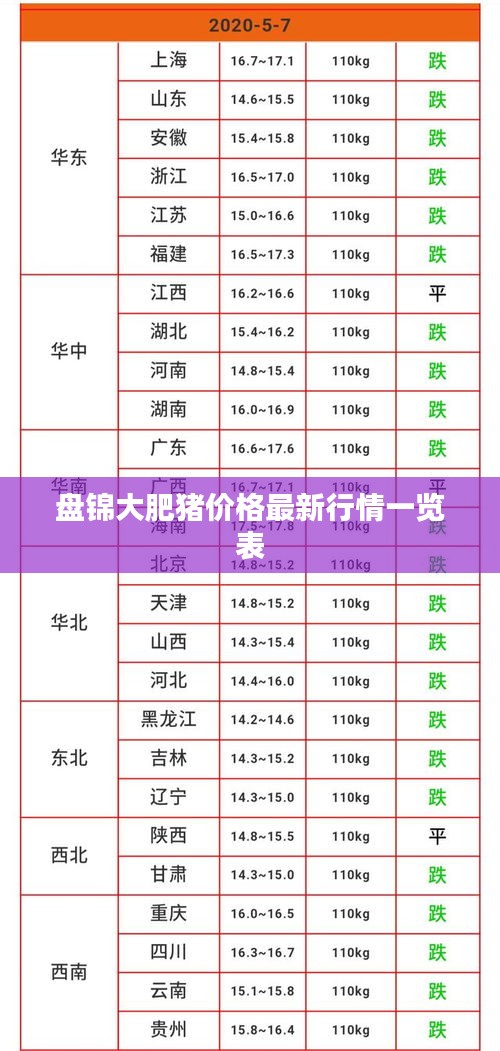 盘锦大肥猪价格最新行情一览表