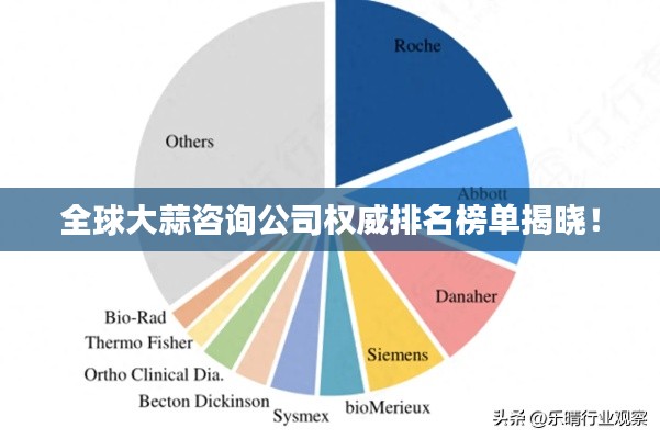 全球大蒜咨询公司权威排名榜单揭晓！