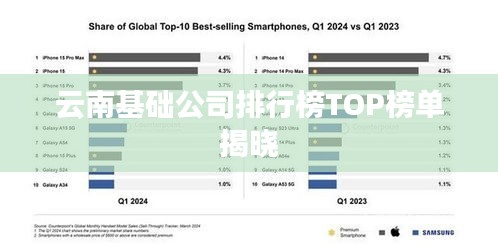 云南基础公司排行榜TOP榜单揭晓