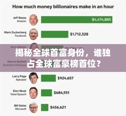 揭秘全球首富身份，谁独占全球富豪榜首位？