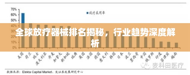 全球放疗器械排名揭秘，行业趋势深度解析