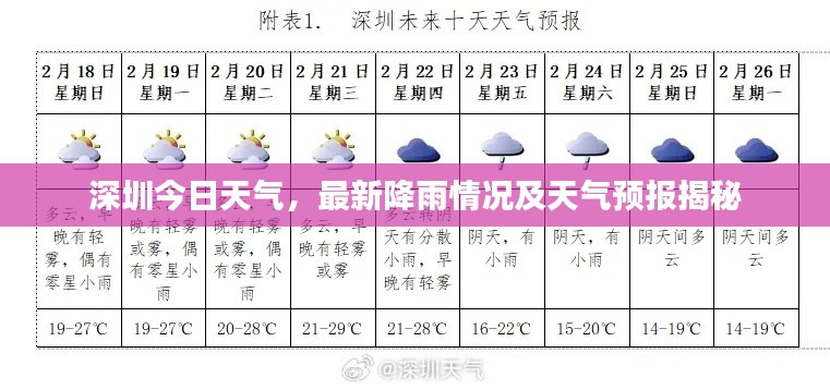 深圳今日天气，最新降雨情况及天气预报揭秘