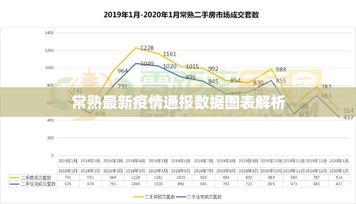 常熟最新疫情通报数据图表解析