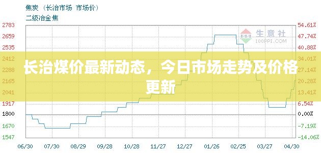 长治煤价最新动态，今日市场走势及价格更新
