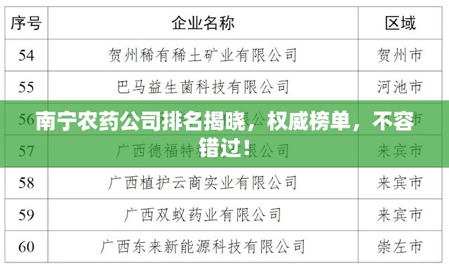 南宁农药公司排名揭晓，权威榜单，不容错过！