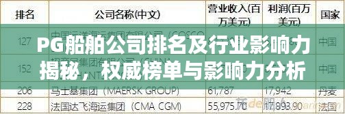 PG船舶公司排名及行业影响力揭秘，权威榜单与影响力分析