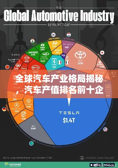 全球汽车产业格局揭秘，汽车产值排名前十企业全解析