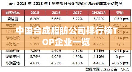 中国合成脂肪公司排行榜TOP企业一览