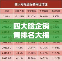 四大险企销售排名大揭秘！最新排名表曝光！