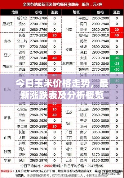 今日玉米价格走势，最新涨跌表及分析概览