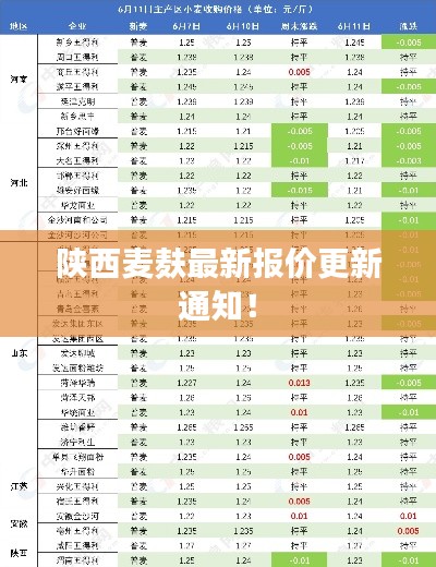 陕西麦麸最新报价更新通知！