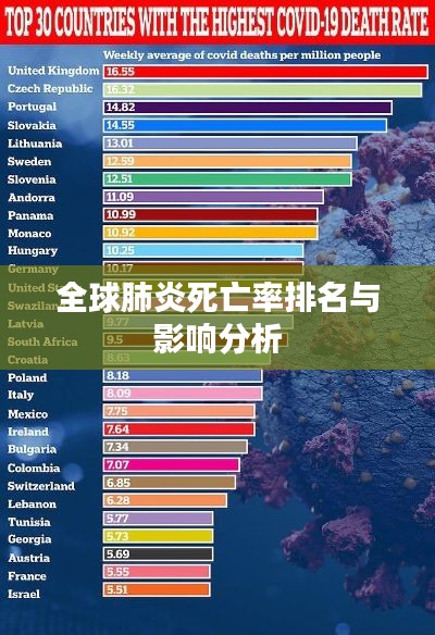 全球肺炎死亡率排名与影响分析