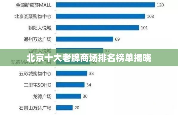 北京十大老牌商场排名榜单揭晓