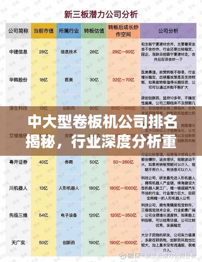 中大型卷板机公司排名揭秘，行业深度分析重磅来袭！