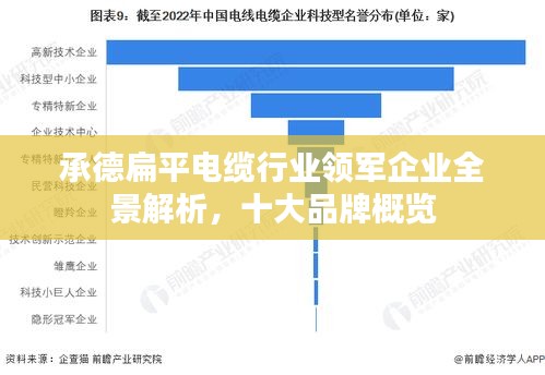 承德扁平电缆行业领军企业全景解析，十大品牌概览