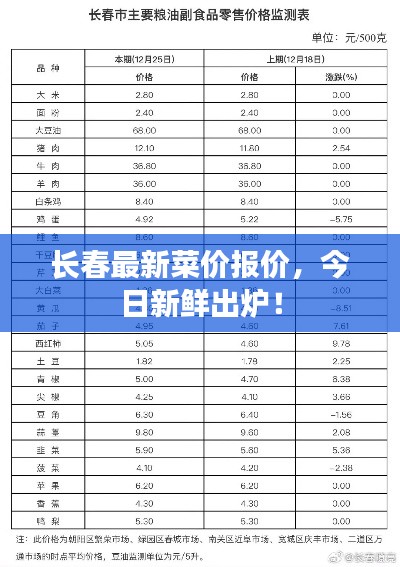 长春最新菜价报价，今日新鲜出炉！