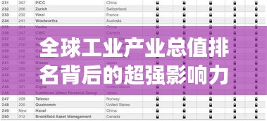 全球工业产业总值排名背后的超强影响力解析