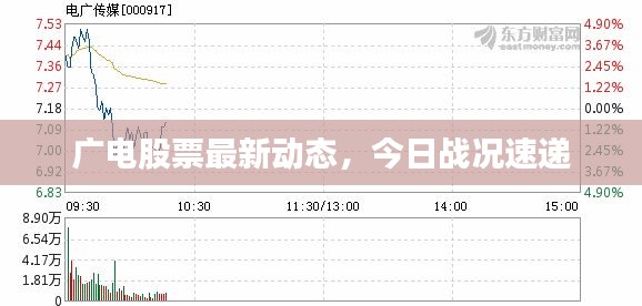 广电股票最新动态，今日战况速递