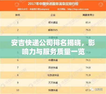 安吉快递公司排名揭晓，影响力与服务质量一览