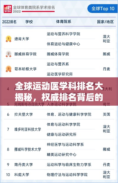 全球运动医学科排名大揭秘，权威排名背后的影响力分析