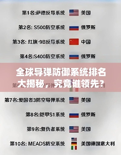 全球导弹防御系统排名大揭秘，究竟谁领先？
