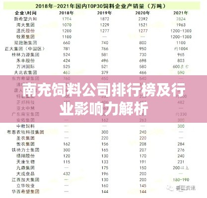 南充饲料公司排行榜及行业影响力解析