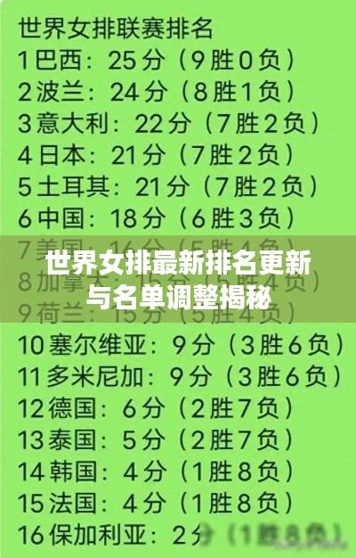 世界女排最新排名更新与名单调整揭秘