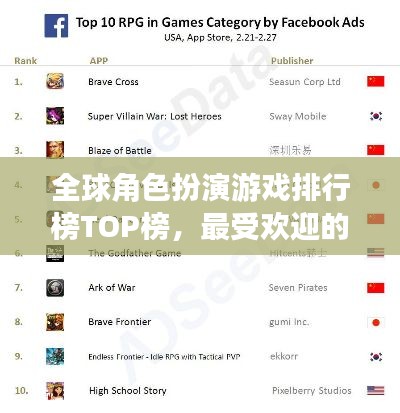 全球角色扮演游戏排行榜TOP榜，最受欢迎的RPG网游盘点！
