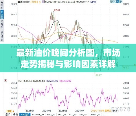 最新油价晚间分析图，市场走势揭秘与影响因素详解