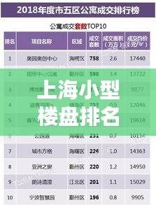 上海小型楼盘排名TOP10榜单揭晓！