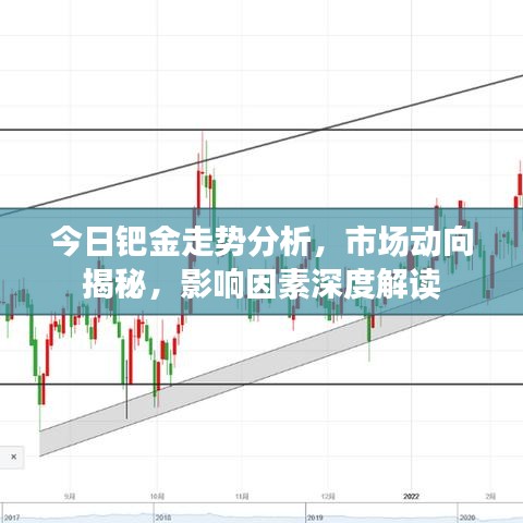 今日钯金走势分析，市场动向揭秘，影响因素深度解读