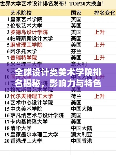全球设计类美术学院排名揭秘，影响力与特色一览