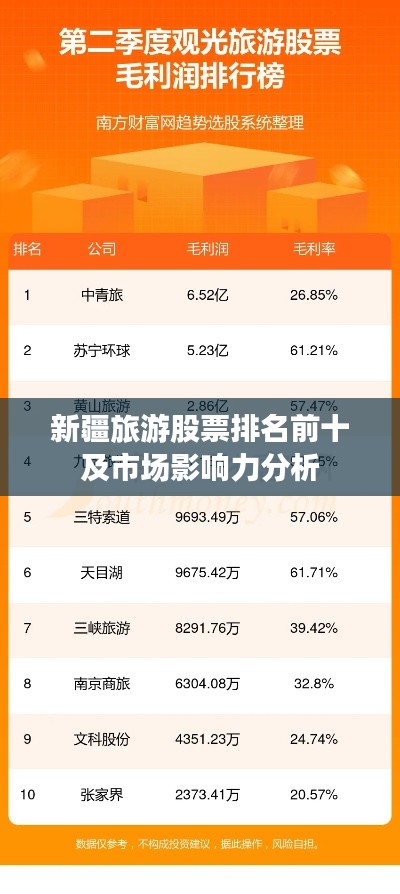 新疆旅游股票排名前十及市场影响力分析