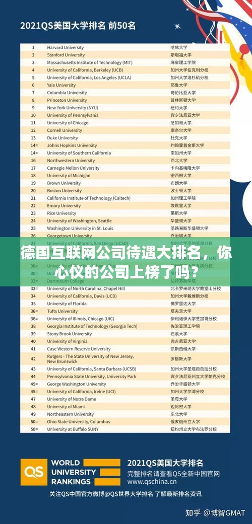 德国互联网公司待遇大排名，你心仪的公司上榜了吗？