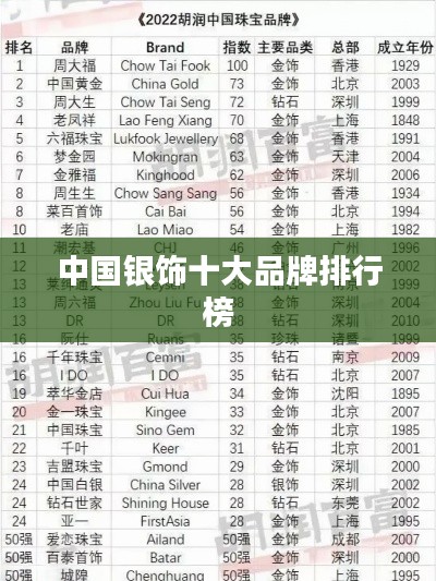 中国银饰十大品牌排行榜