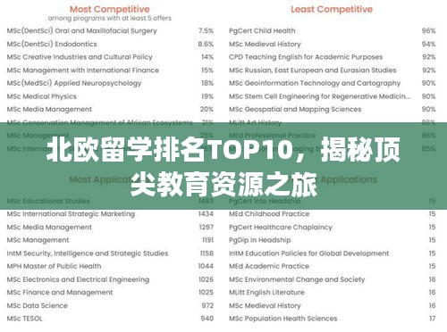 北欧留学排名TOP10，揭秘顶尖教育资源之旅