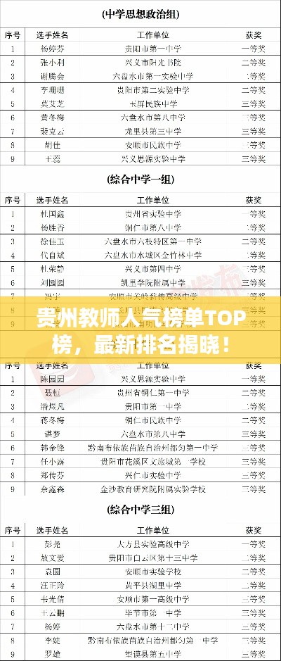 贵州教师人气榜单TOP榜，最新排名揭晓！