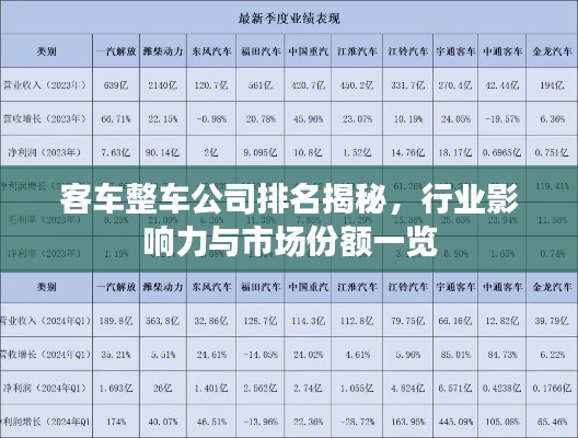 客车整车公司排名揭秘，行业影响力与市场份额一览