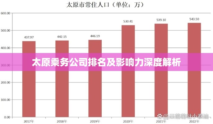 太原乘务公司排名及影响力深度解析