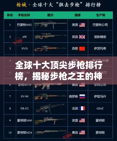 全球十大顶尖步枪排行榜，揭秘步枪之王的神秘面纱