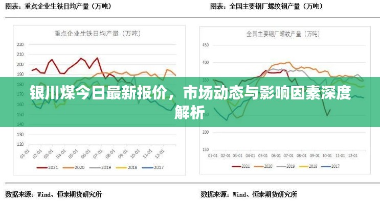 银川煤今日最新报价，市场动态与影响因素深度解析