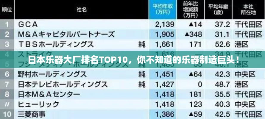 日本乐器大厂排名TOP10，你不知道的乐器制造巨头！
