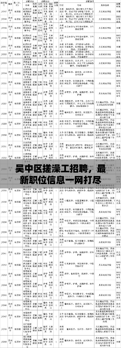 吴中区搓澡工招聘，最新职位信息一网打尽