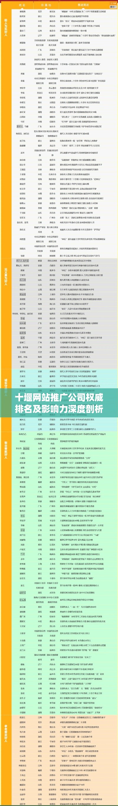 十堰网站推广公司权威排名及影响力深度剖析