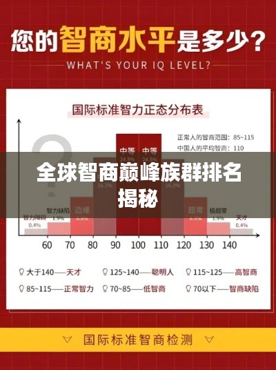 全球智商巅峰族群排名揭秘