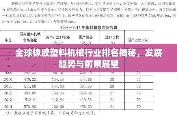 全球橡胶塑料机械行业排名揭秘，发展趋势与前景展望