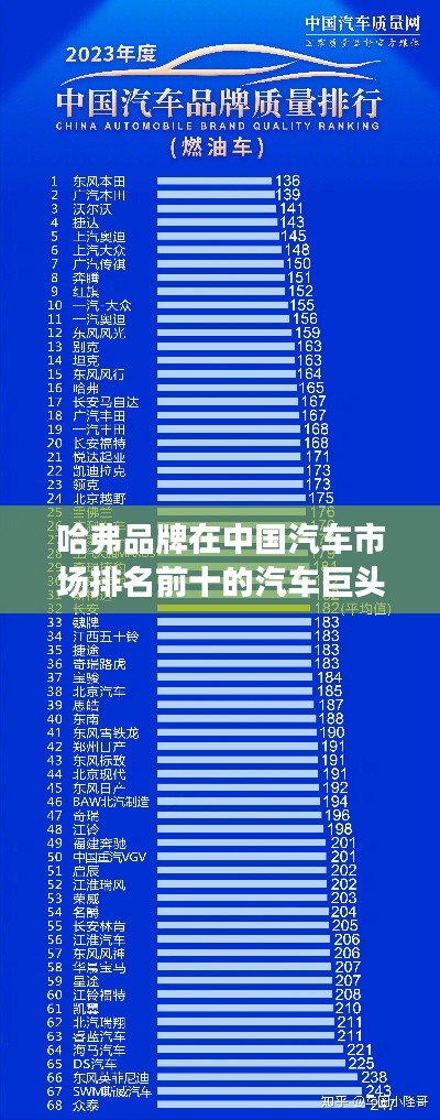 哈弗品牌在中国汽车市场排名前十的汽车巨头榜单揭晓！