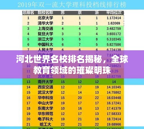 河北世界名校排名揭秘，全球教育领域的璀璨明珠